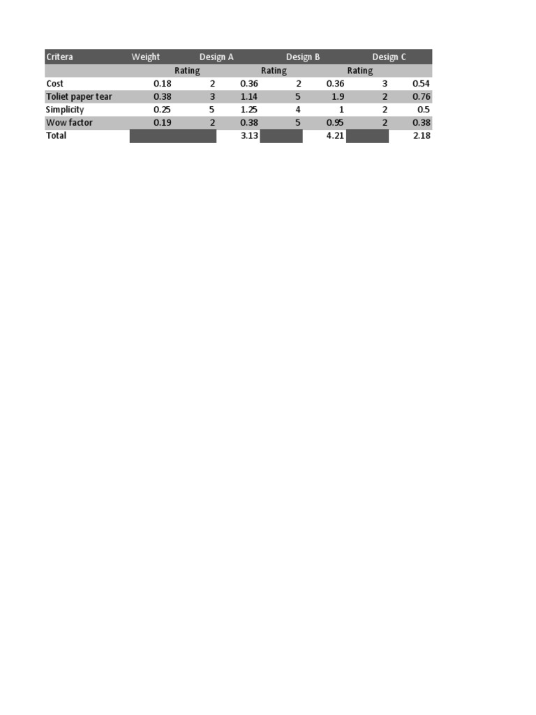 Comparative Analysis of Design Ratings | PDF