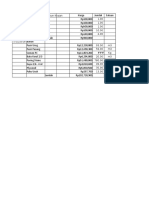 Pembangunan Jalan Paving Dusun Krajan 1.00 1.00 1.00 10.00 2.00 7/11/2018 93.00 m3 59.00 m3 ### KG 20.00 m3 780.00 m2 49.00 BTG 35.00 BTG 13.00 KG