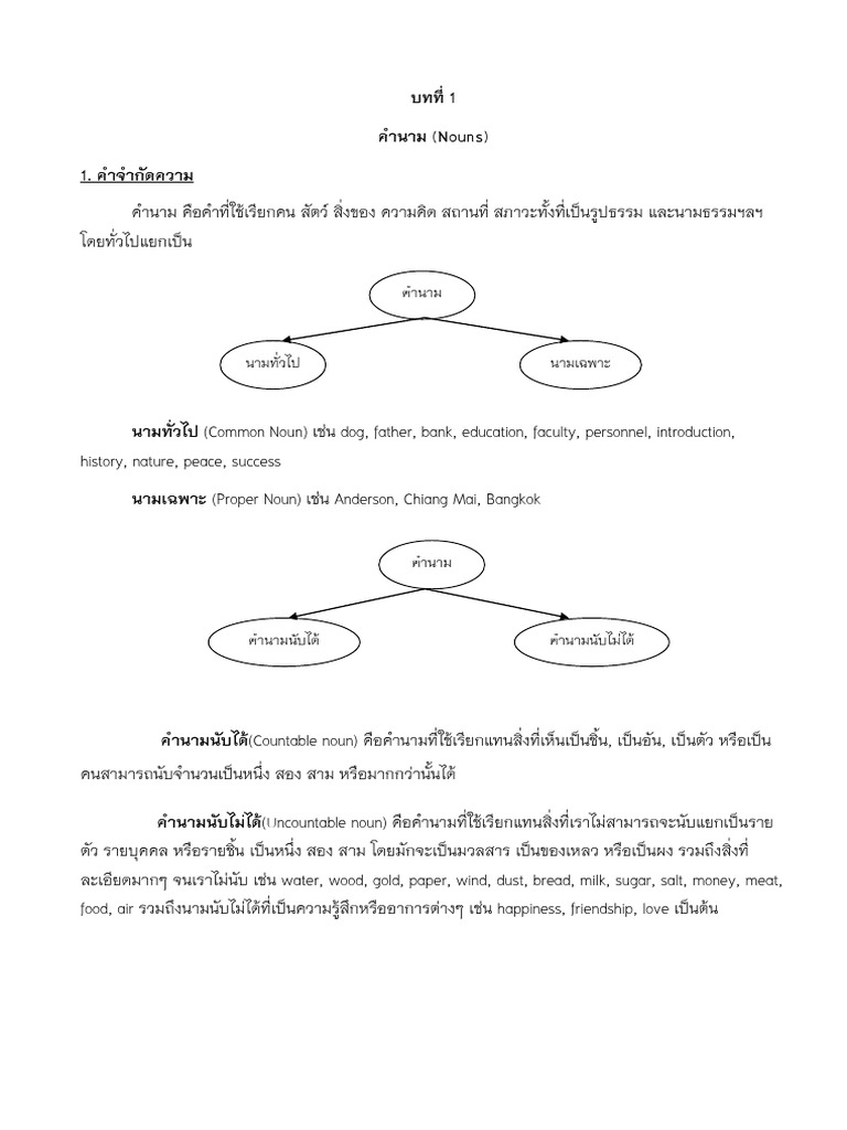 Unit 1 Part of Speech | PDF