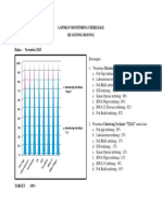 Laporan Monitoring Sterilisasi Bulan November 2015