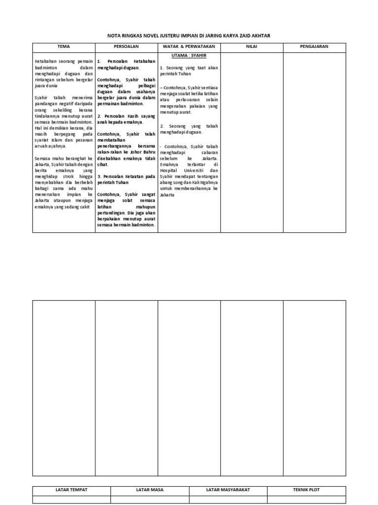 Nota Ringkas Novel Justeru Impian Di Jaring Karya Zaid Akhtar Pdf