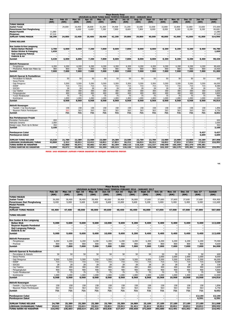 Unjuran Kewangan  PDF
