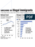 Immigration