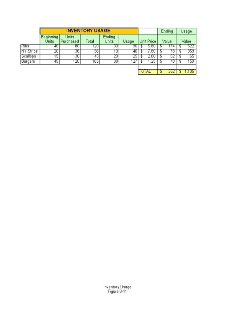 Inventory | PDF