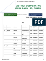 Farmer Producer Organisations