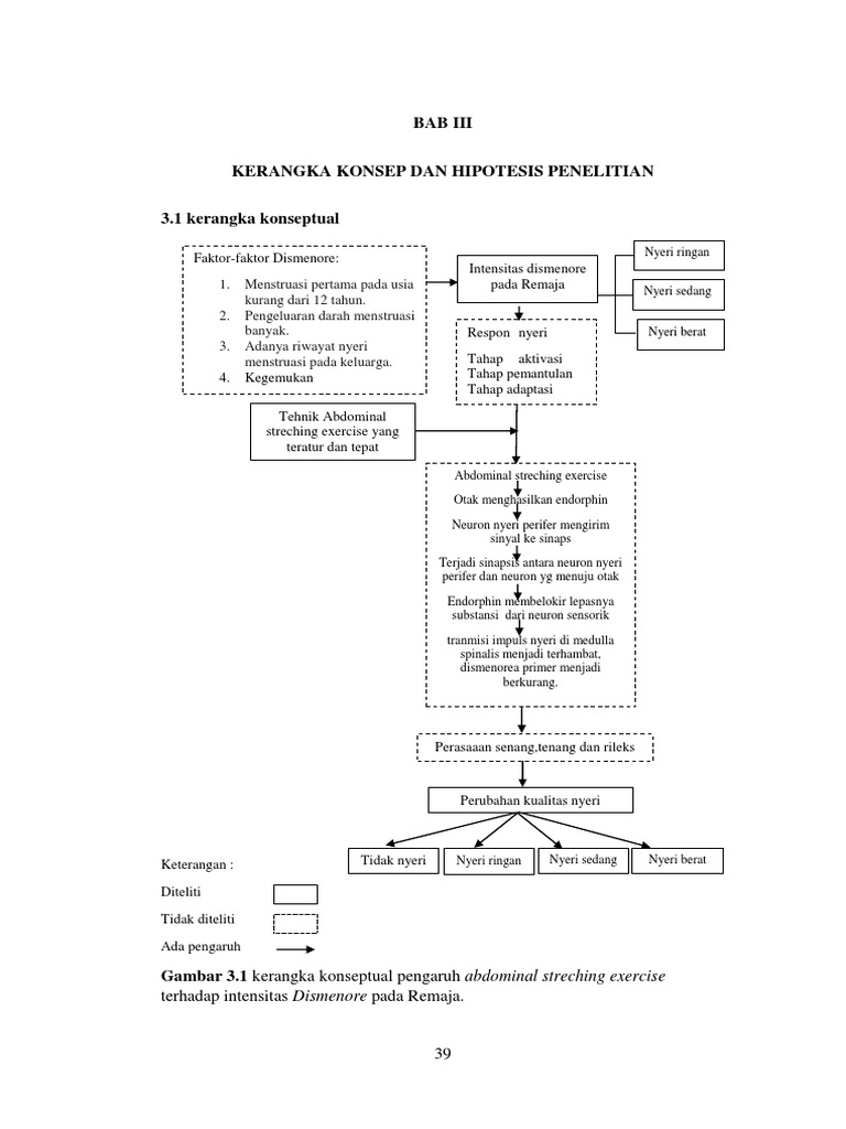 Bab Iii | PDF