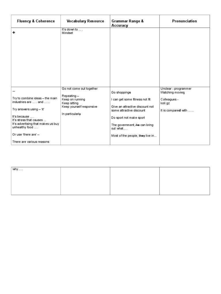 Fluency & Coherence Vocabulary Resource Grammar Range & Accuracy
