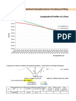 Longitudinal Profiles of A Road Section