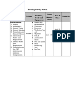 Training Activity Matrix