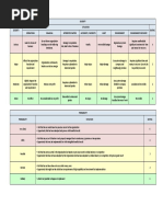 Risk and Opportunity Register