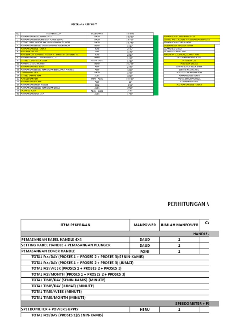 Rincian Pekerjaan Assy Unit 4x4 | PDF | Automotive Technologies | Car