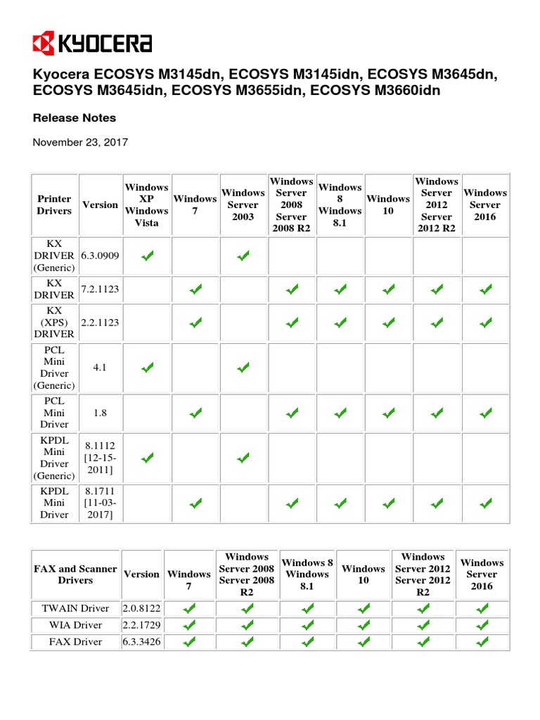 kyocera ecosys m3145dn