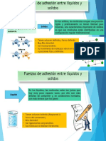 Adhesion de Liquidos y Solidos