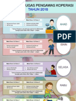 JADUAL BERTUGAS PENGAWAS KOPERASI 2018