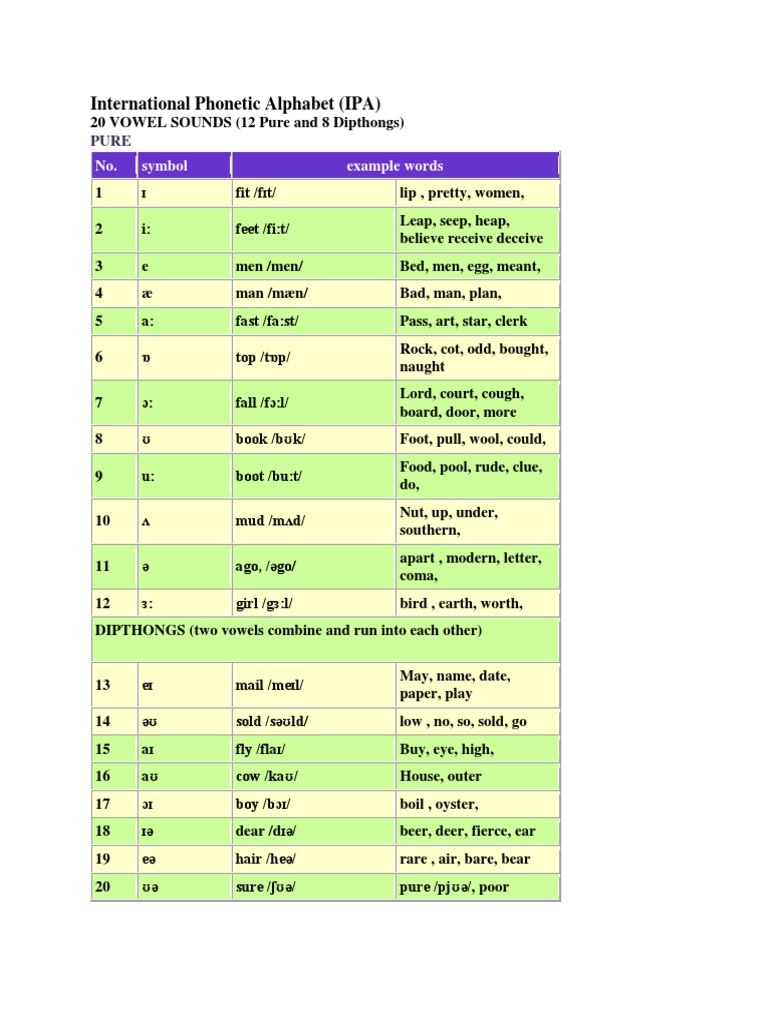An InDepth Exploration of the International Alphabet A Guide to 24 Consonant Sounds