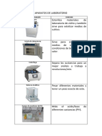 Aparatos de Laboratorio