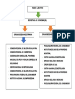 Diagrama de Administracion (Se)