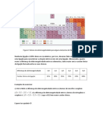 Caráter iônico de ligação e diferença de eletronegatividade