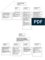 Limitaciones Del Modelo Analitico de Solución de Problemas