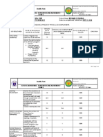 Quality Form School Monitoring, Evaluation and Adjustment - Form 2 Bolitoc Es Main/Sta. Cruz School Head: Richard E. Edquila