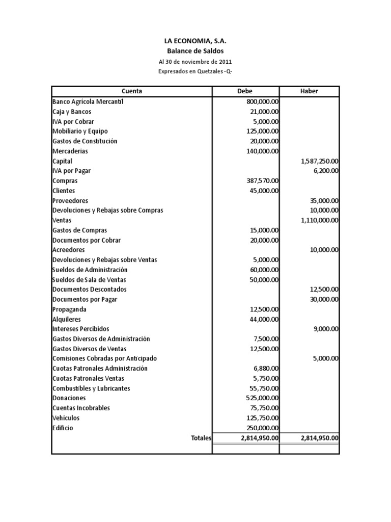 Balance de Saldos Economias Business