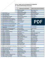 Daftar Ketua Kelompok PPL Ganjil 2018-2019