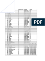 Daftar Peserta Piknik