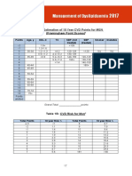 Management of Dyslipidaemia: Table 1A: Estimation of 10 Year CVD Points For MEN