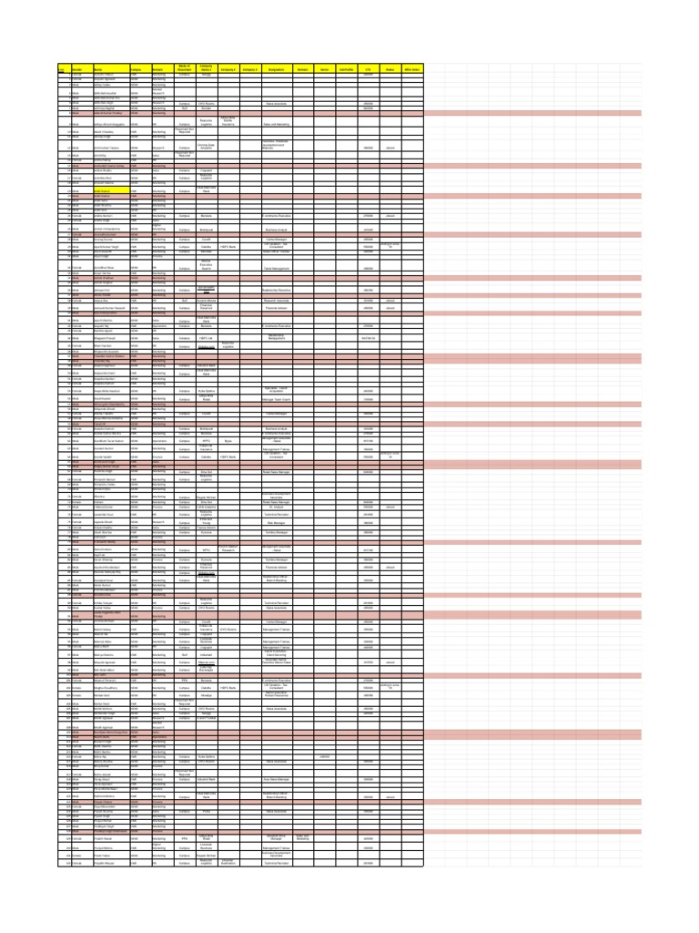 2017 Student Placement Tracker | PDF | Economics | Communication