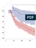 Product-Limit Survival Estimates for Knee Replacement Procedure