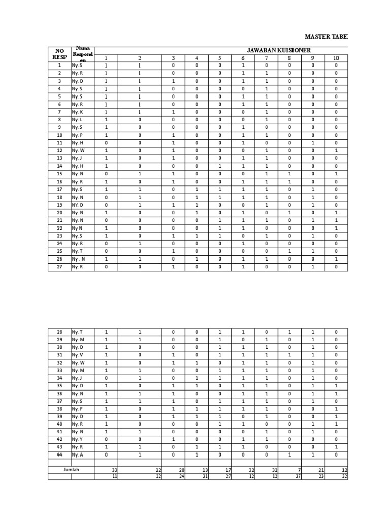 Questionnaire Response Data Table | PDF
