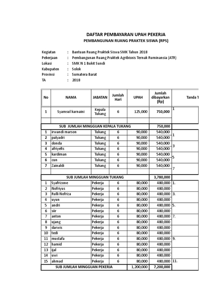 Daftar Upah Tukang - 1630876055?v=1