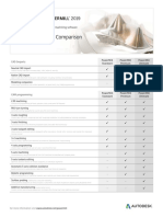 PowerMill 2019.1 Feature Comparison Matrix