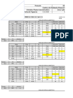 Moliendabilidad Campaña S2 2931072018