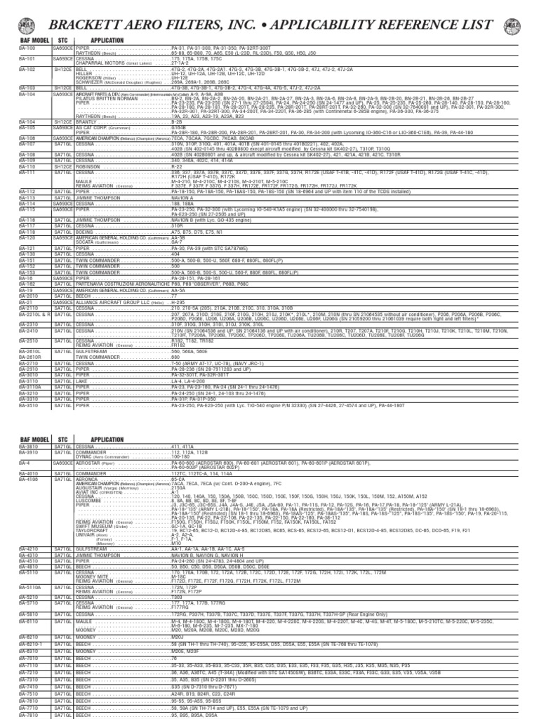 Brackett Aero Filters, Inc. Applicability Reference List Baf Model