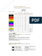 Códigos y Series de Las Resistencias