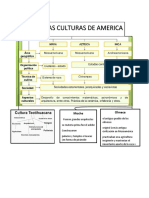 Antiguas Culturas de America Mapa Conceptual