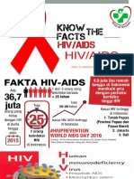 Prest HIV-AIDS Dasar Dan Update