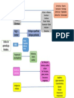 Estilos y Modelos de Aprendizaje