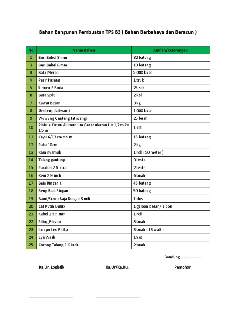 Bahan Bangunan TPS b3