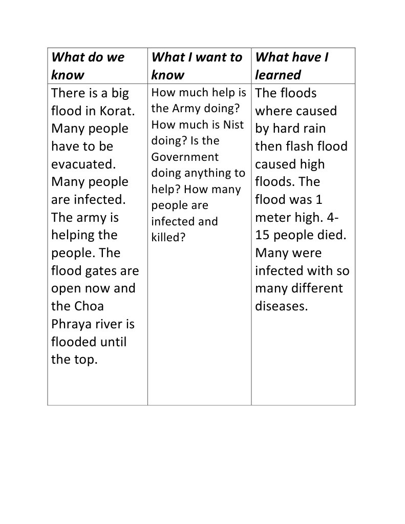 What Do We Know | PDF | Social Science