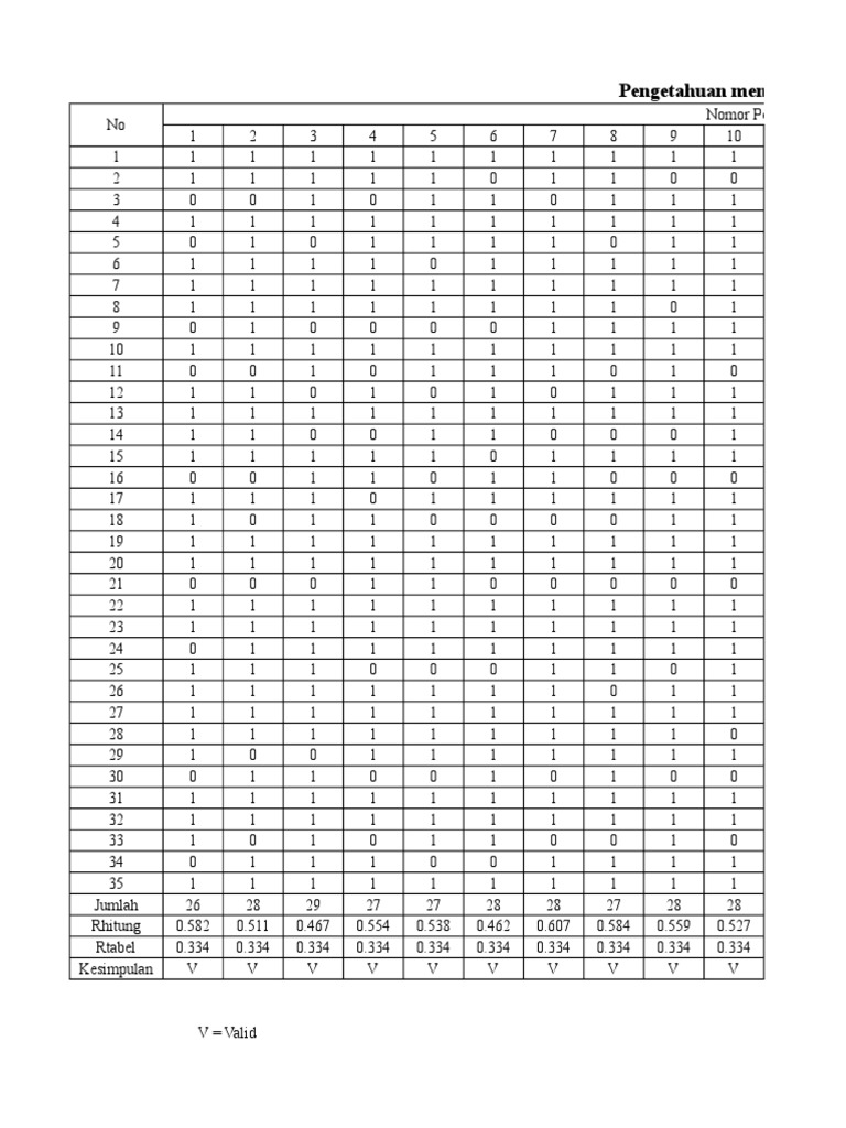 Hasil Kuesioner | PDF