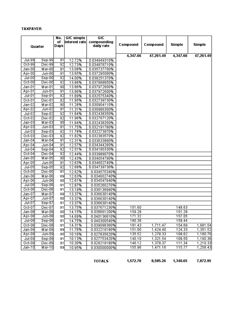 Gic Calculator Updated To March 2010 PDF Interest Personal Finance