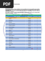 Vacant Seats and Cities AIIMS PG January 2019