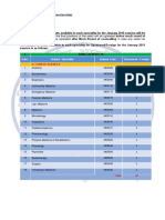 Vacant Seats and Cities AIIMS PG January 2019