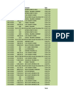 VC Purchase Register