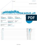 Analytics HTTP - Enciclopedia - Us.es Visión General de La Audiencia 20070125-20190131