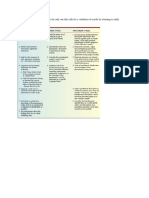 Colaizzi's Method, For Example, Is The Only One That Calls For A Validation of Results by Returning To Study Participants