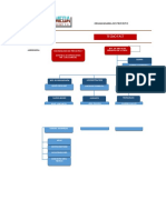 Modelo de Organigrama