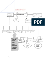 1.6 The Overall Organization and Work Flow